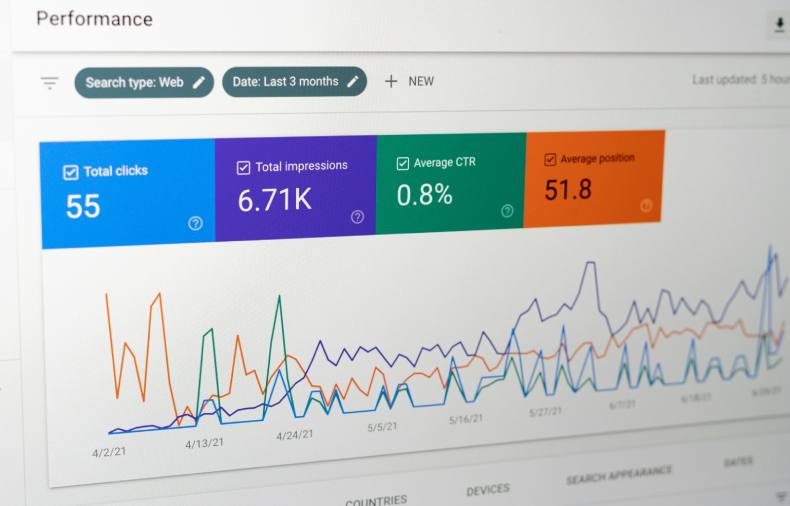 Website metrics chart